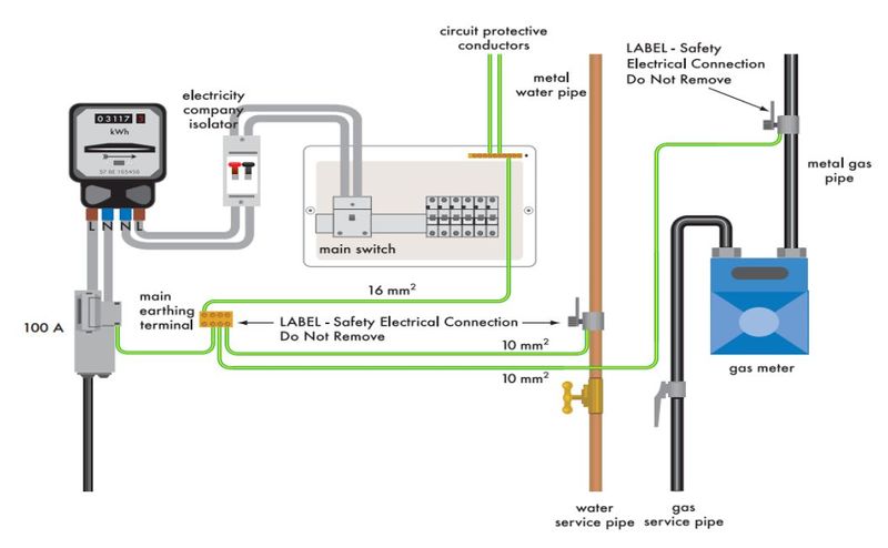 File:TN-C-S System-B.jpg